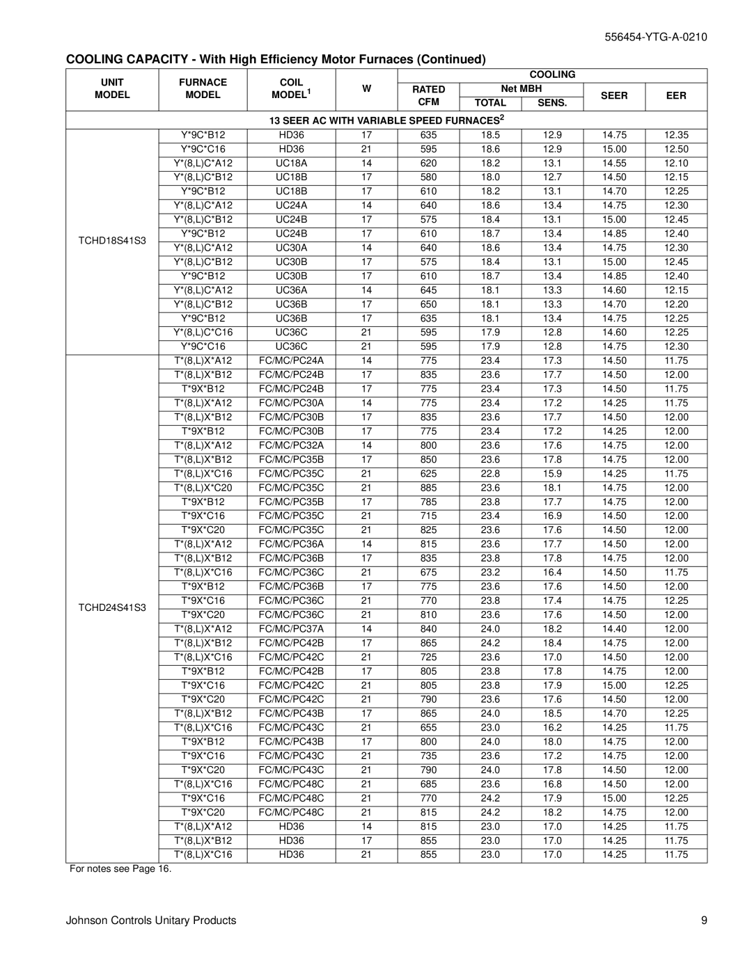 York TCHD18 THRU 60 warranty UC36A, UC36B, UC36C, FC/MC/PC42B, FC/MC/PC42C, FC/MC/PC43B, FC/MC/PC43C, FC/MC/PC48C 