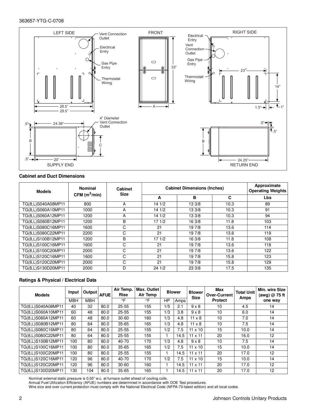 York TG8S, TGLS warranty Cabinet and Duct Dimensions, Ratings & Physical / Electrical Data, Afue 