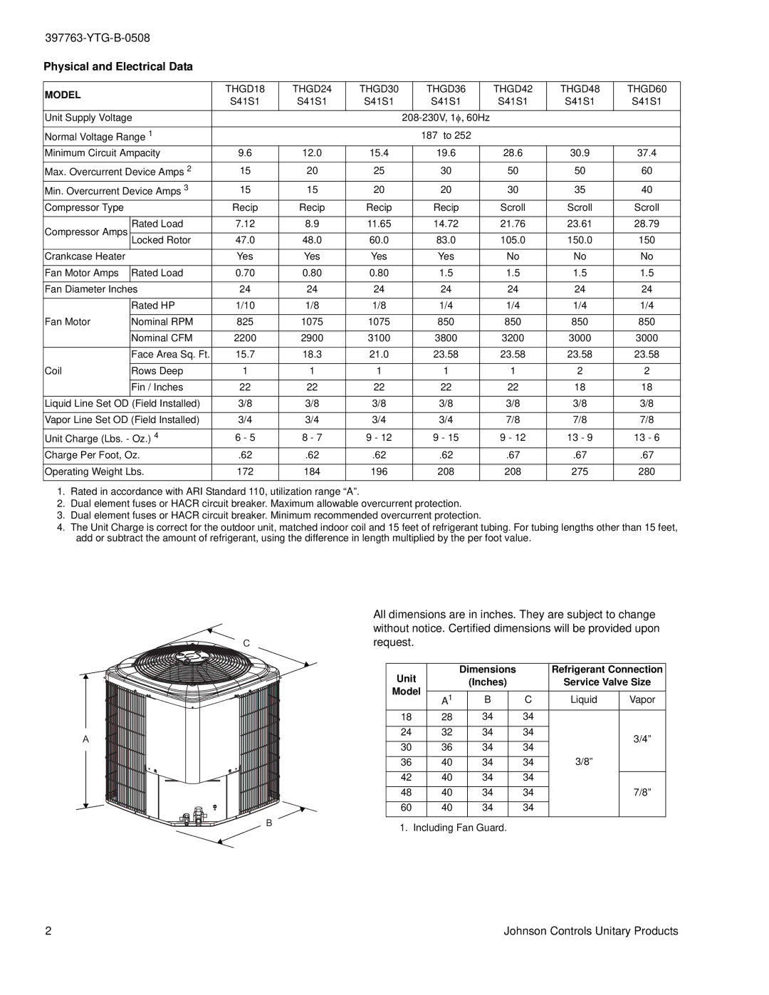 York THGD18 THRU 60 warranty Physical and Electrical Data, Model 