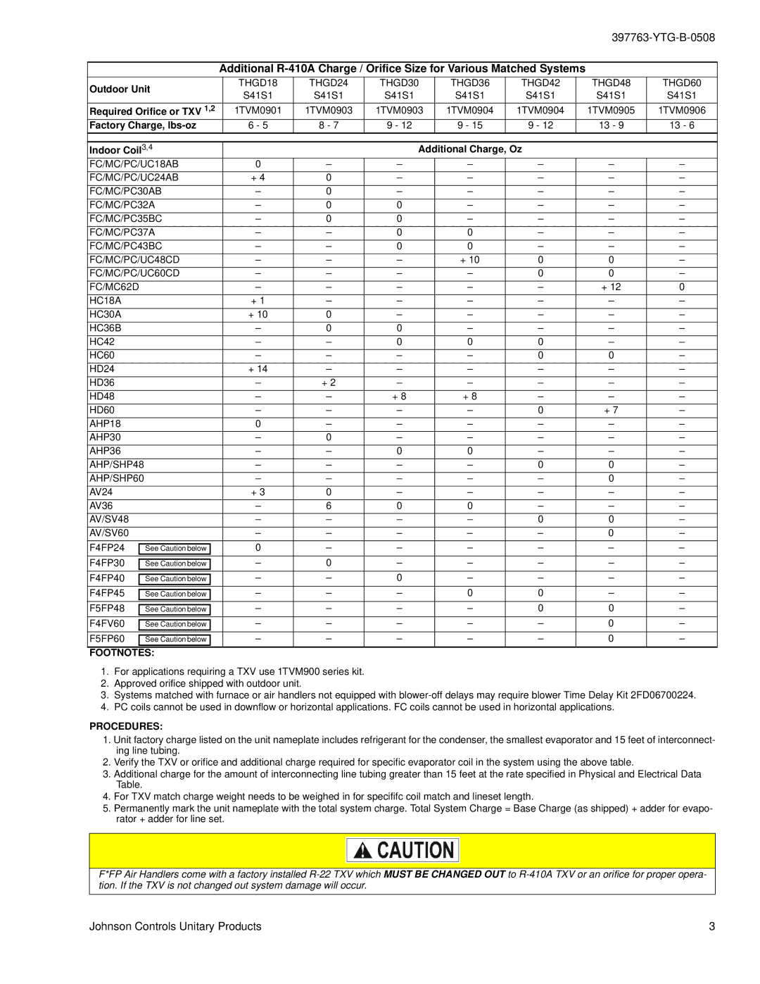 York THGD18 THRU 60 warranty Footnotes, Procedures 