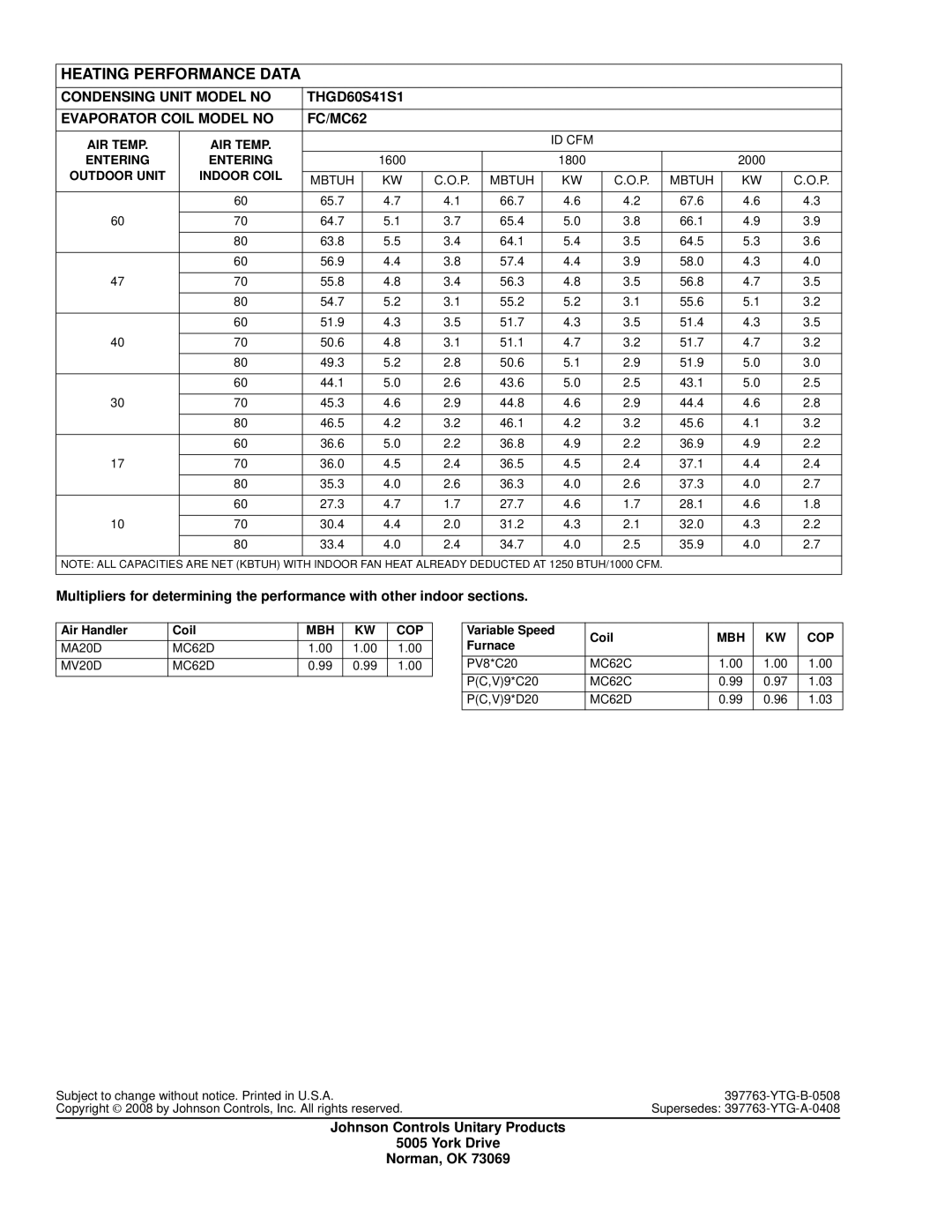 York THGD18 THRU 60 warranty Johnson Controls Unitary Products York Drive Norman, OK 