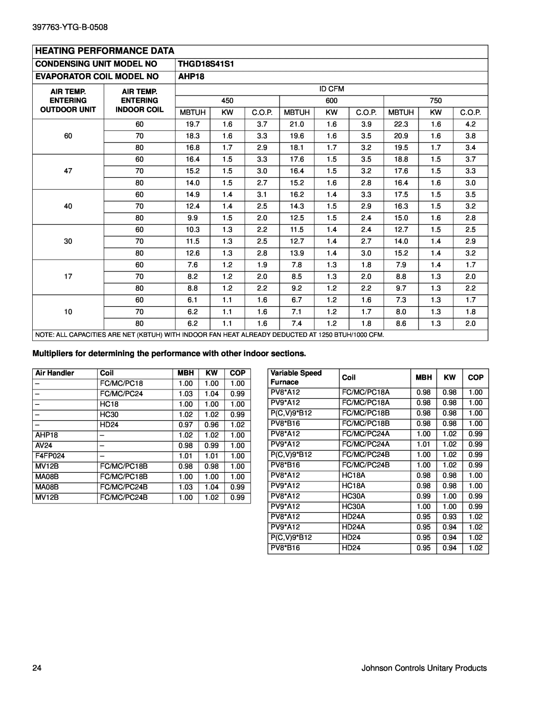 York THGD18 THRU 60 Heating Performance Data, Evaporator Coil Model No, Condensing Unit Model No, THGD18S41S1, AHP18 