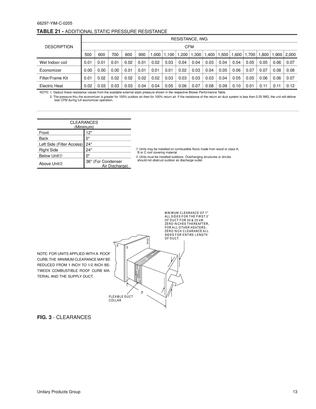 York B1HH018, THRU 060 Additional Static Pressure Resistance, RESISTANCE, IWG Description CFM, Clearances 