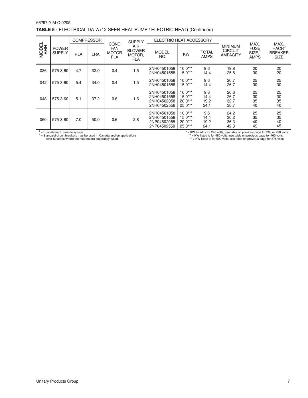 York B1HH018, THRU 060 installation instructions Electrical Data 12 Seer Heat Pump / Electric Heat 