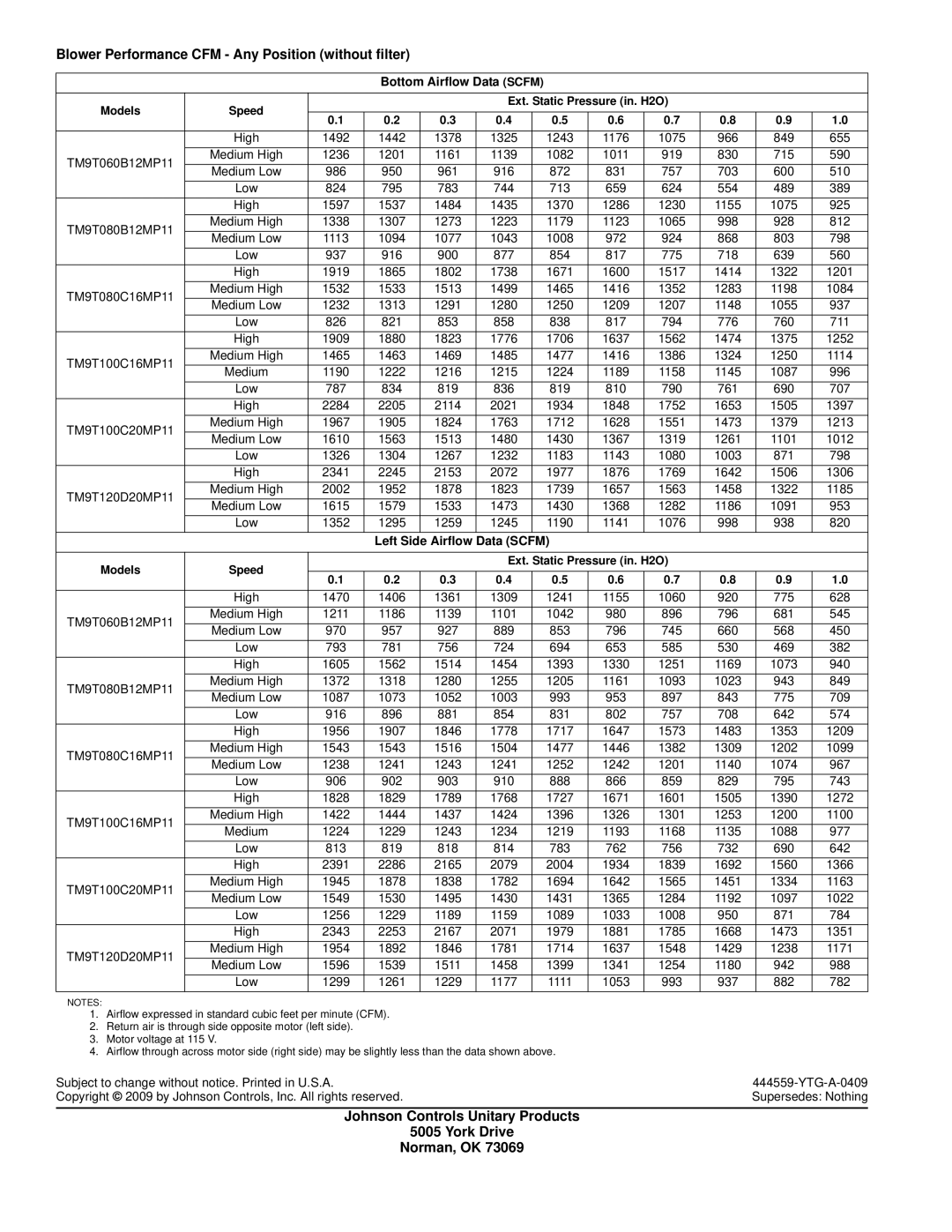 York TM9T Blower Performance CFM Any Position without filter, Johnson Controls Unitary Products York Drive Norman, OK 
