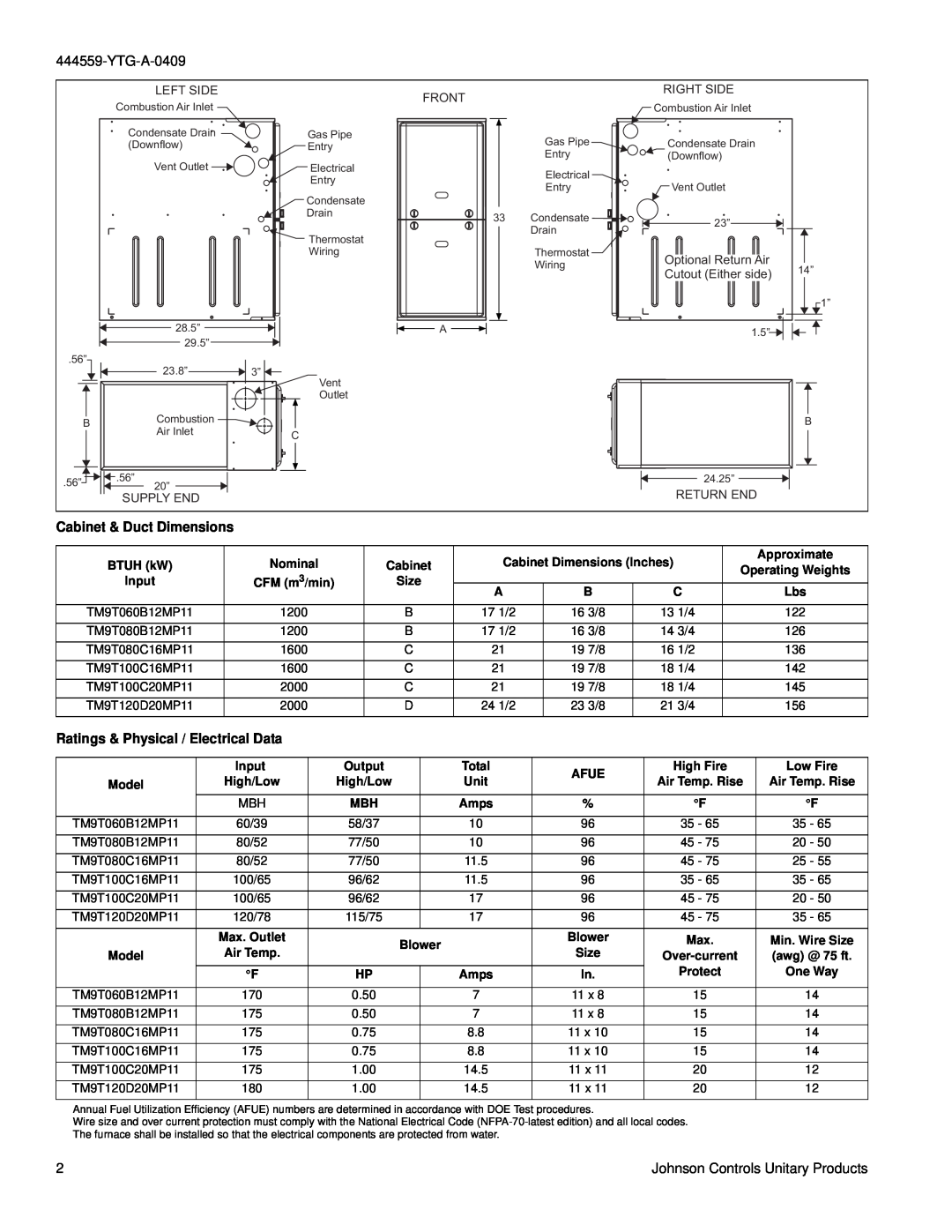 York TM9T Cabinet & Duct Dimensions, Ratings & Physical / Electrical Data, Left Side, Front, Right Side, Supply End 