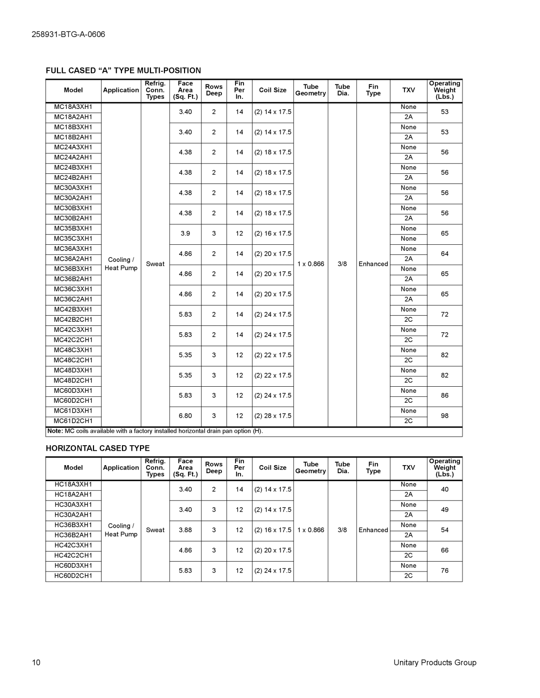 York HC, UC, PC, MC, HD, FC specifications Full Cased a Type MULTI-POSITION, Horizontal Cased Type 