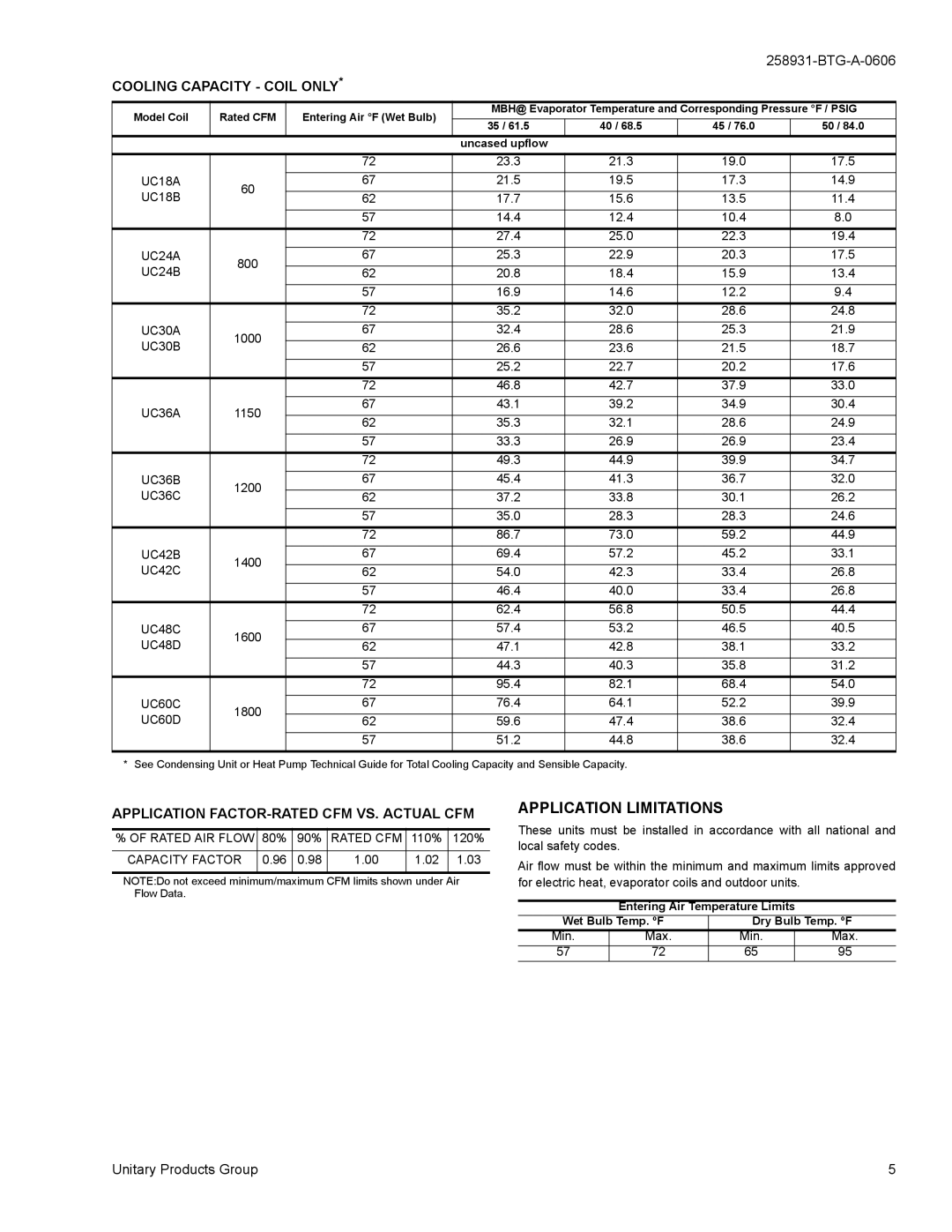 York FC, UC, PC, MC, HD, HC specifications Application Limitations, Application FACTOR-RATED CFM VS. Actual CFM 