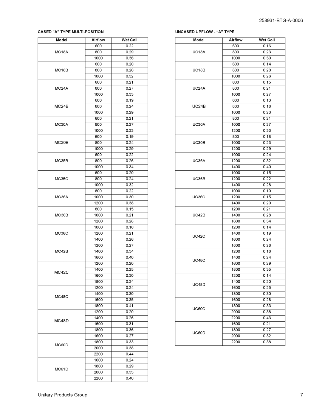 York PC, UC, MC, HD, HC, FC specifications Cased a Type MULTI-POSITION 