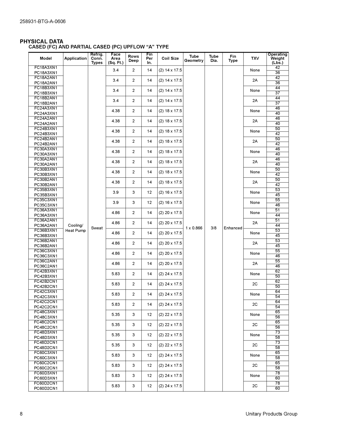 York MC, UC, HD, HC specifications Physical Data, Cased FC and Partial Cased PC Upflow a Type 