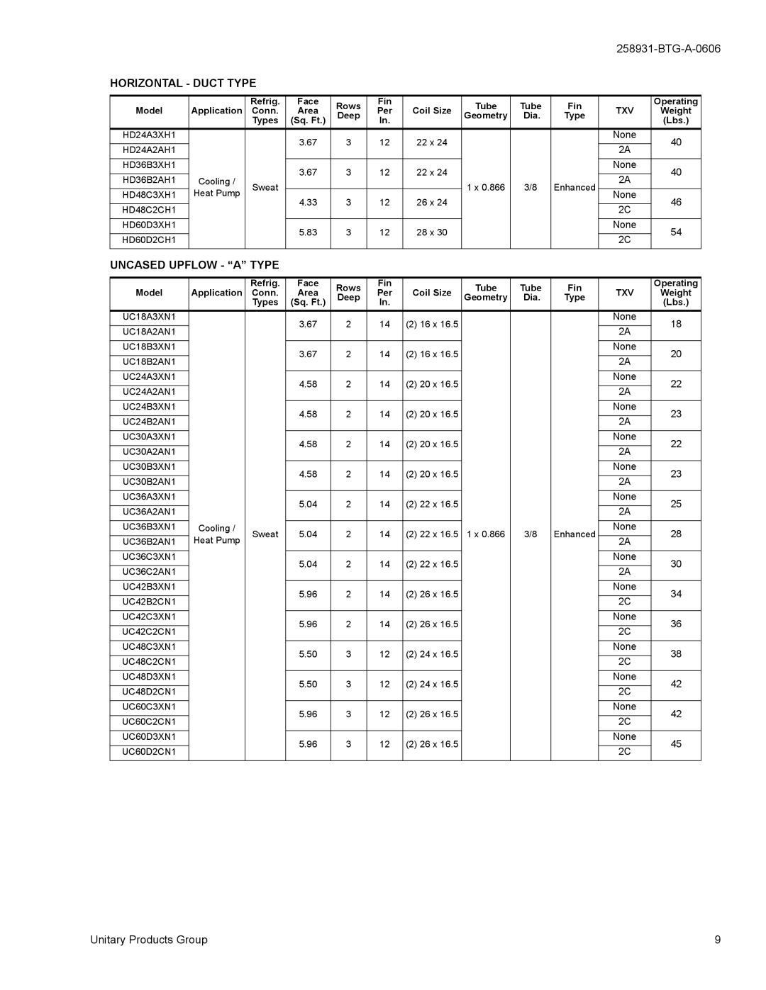 York HD, UC, PC, MC, HC, FC specifications Horizontal Duct Type, Uncased Upflow a Type 