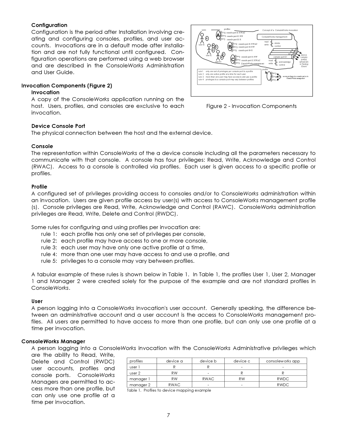 York Version 1.5.0 manual Configuration, Invocation Components Figure, User, ConsoleWorks Manager 