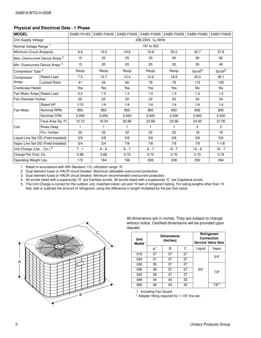 York E*BD-(T, W)036 THRU 060, E*BD-F018 THRU 060 warranty Physical and Electrical Data 1 Phase, Model, Unit 