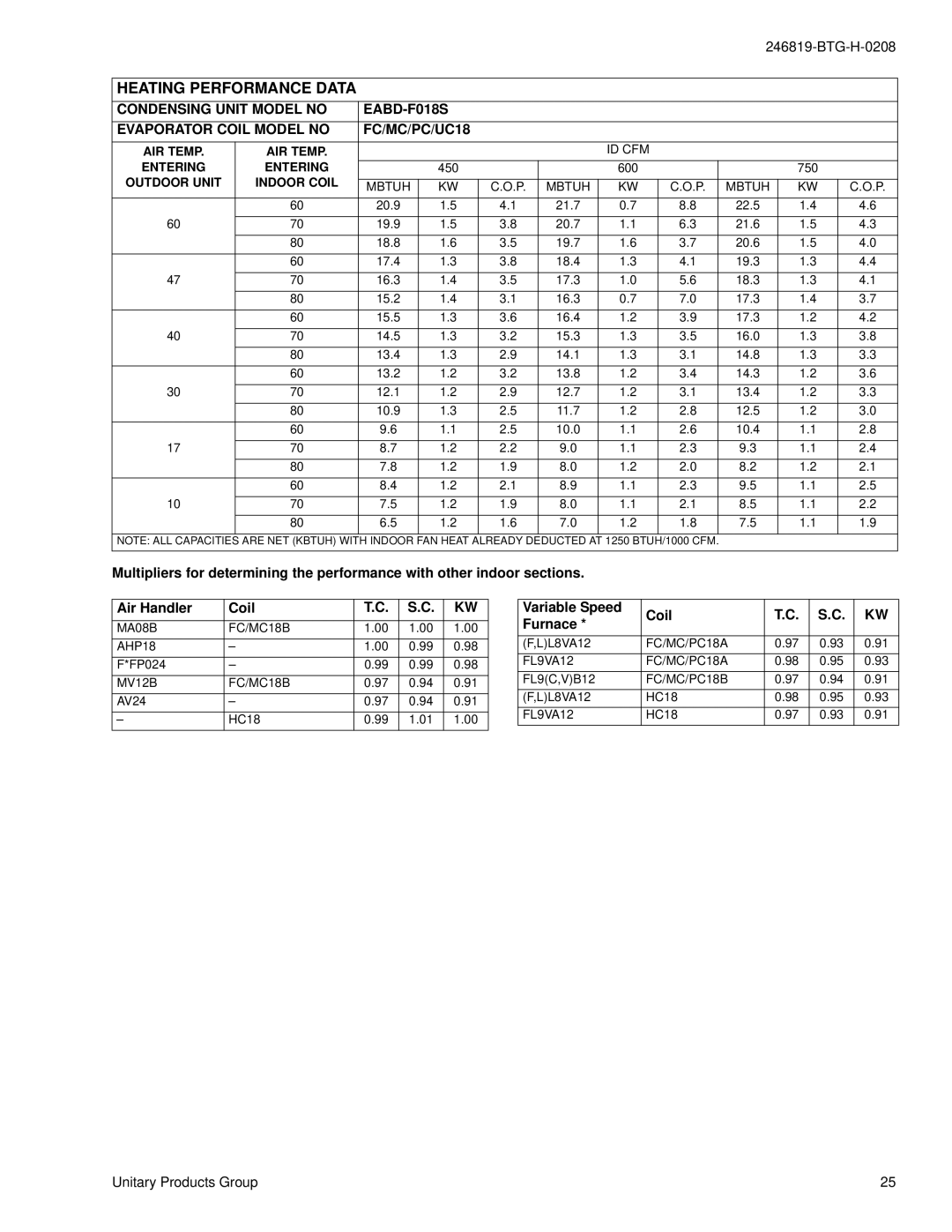 York E*BD-F018 THRU 060, W)036 THRU 060, E*BD-(T warranty Heating Performance Data, Entering, Outdoor Unit Indoor Coil 