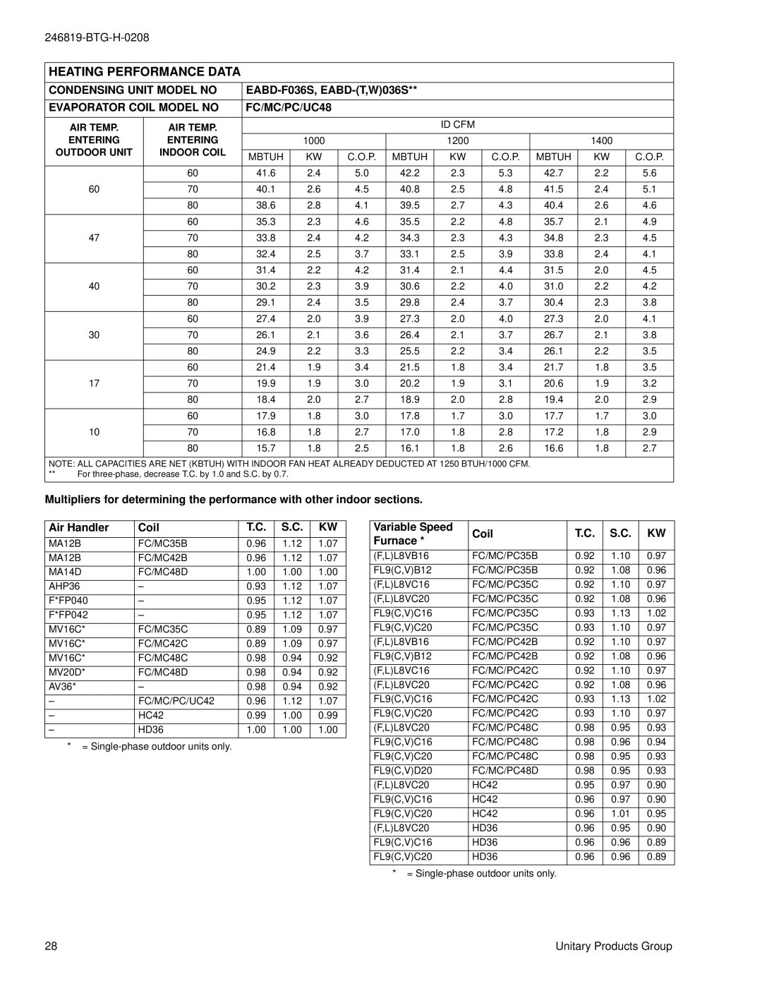 York E*BD-F018 THRU 060, W)036 THRU 060, E*BD-(T warranty Evaporator Coil Model no FC/MC/PC/UC48 