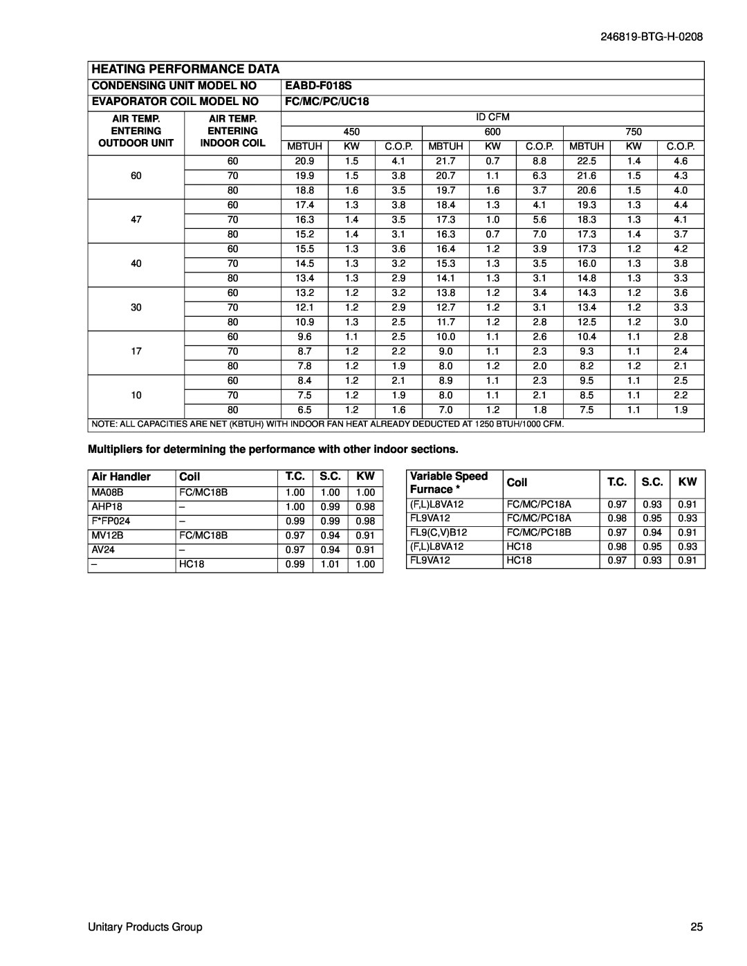 York E*BD-F018 THRU 060, W)036 THRU 060, E*BD-(T warranty Heating Performance Data 