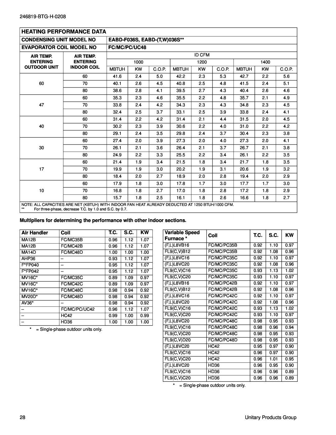 York E*BD-F018 THRU 060, W)036 THRU 060, E*BD-(T warranty Heating Performance Data, Id Cfm 