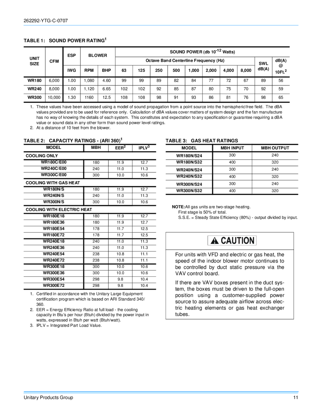 York WR 180 warranty Sound Power RATING1, Capacity Ratings ARI, GAS Heat Ratings 