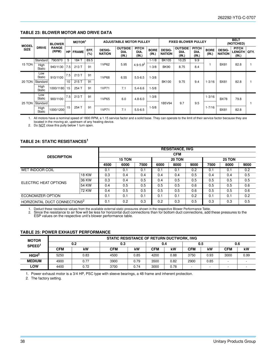 York WR 180 warranty Blower Motor and Drive Data, Static RESISTANCES1, Power Exhaust Performance 