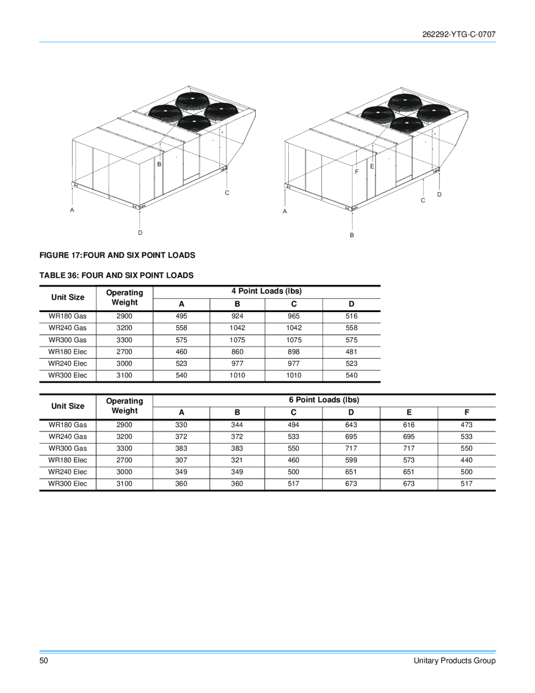 York WR 180 warranty Four and SIX Point Loads 