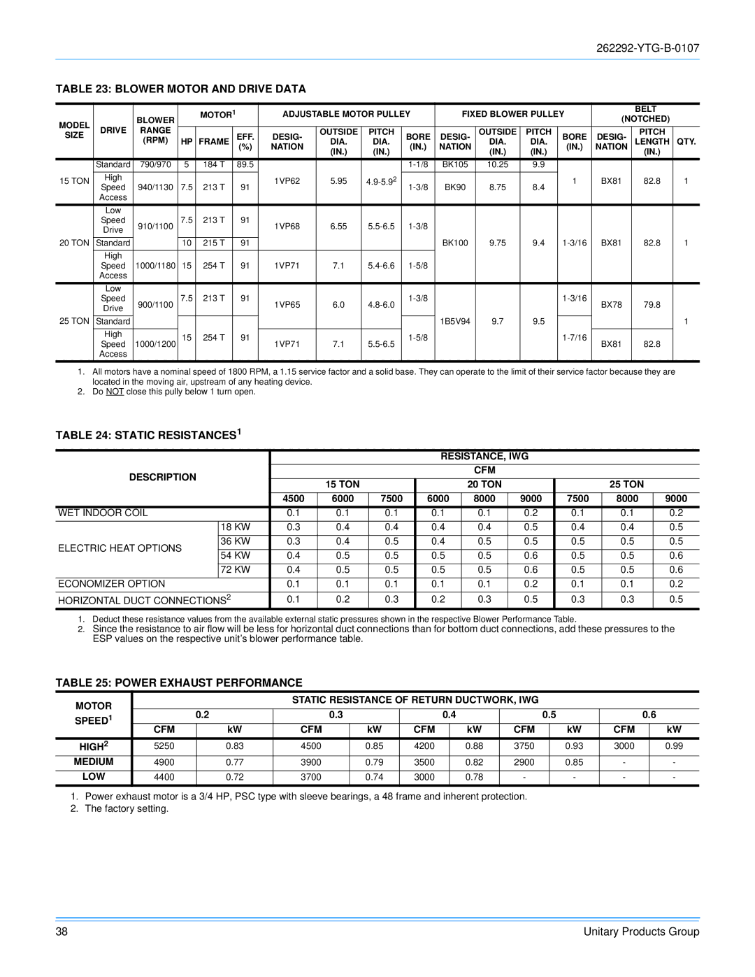 York WR300, WR240 warranty Blower Motor and Drive Data, Static RESISTANCES1, Power Exhaust Performance 