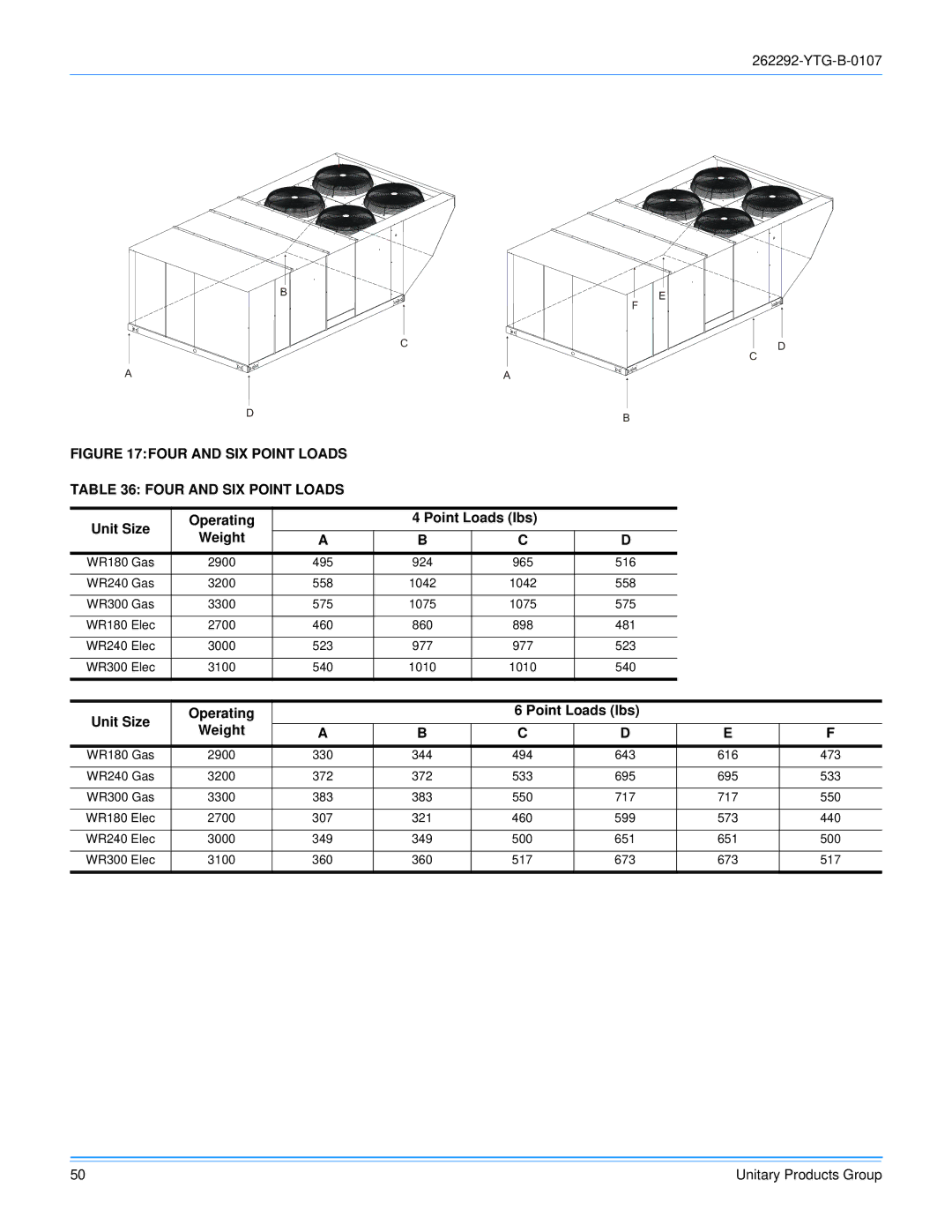 York WR300, WR240 warranty Four and SIX Point Loads 