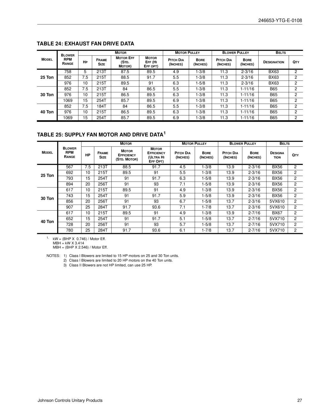 York Y33, Y34, Y32 manual Exhaust FAN Drive Data, Supply FAN Motor and Drive DATA1, Rpm, Std, STD. Motor 