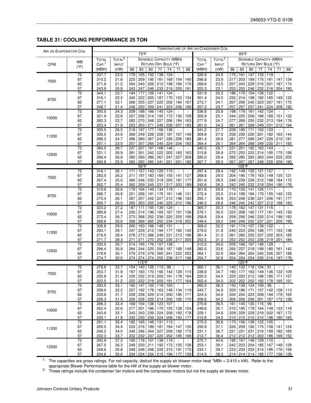 York Y34, Y33, Y32 manual Cooling Performance 25 TON, Mbh 