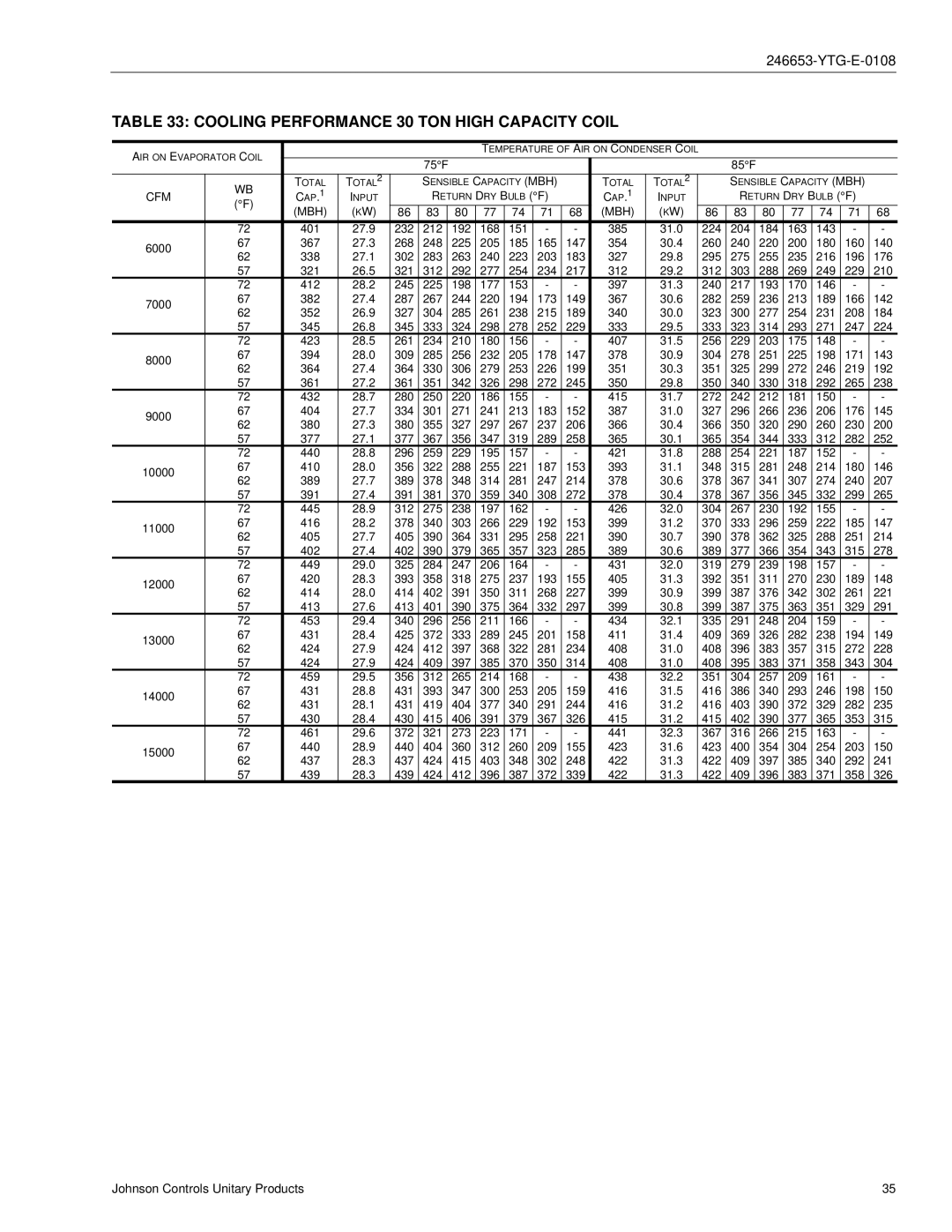York Y32, Y33, Y34 manual Cooling Performance 30 TON High Capacity Coil 