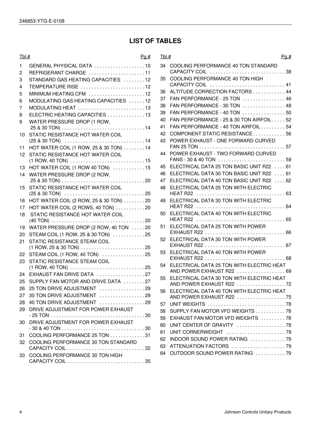 York Y34, Y33, Y32 manual List of Tables, Electrical Data 40 TON with Electric 