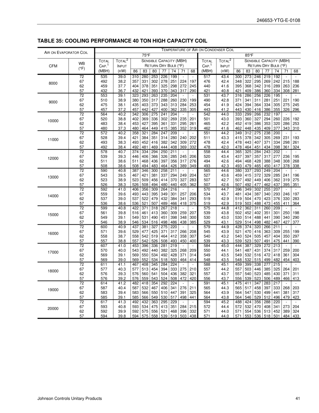 York Y32, Y33, Y34 manual Cooling Performance 40 TON High Capacity Coil 
