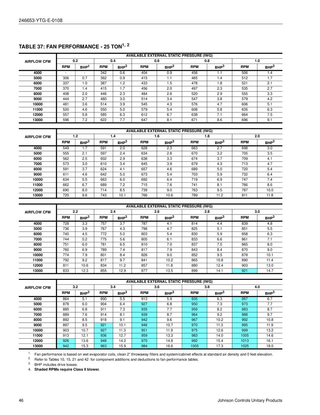 York Y34, Y33, Y32 manual FAN Performance 25 TON1, Available External Static Pressure IWG Airflow CFM RPM BHP3 