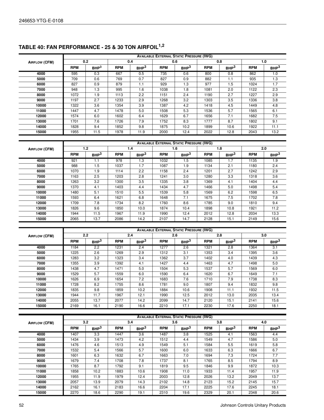 York Y34, Y33, Y32 manual FAN Performance 25 & 30 TON AIRFOIL1,2 