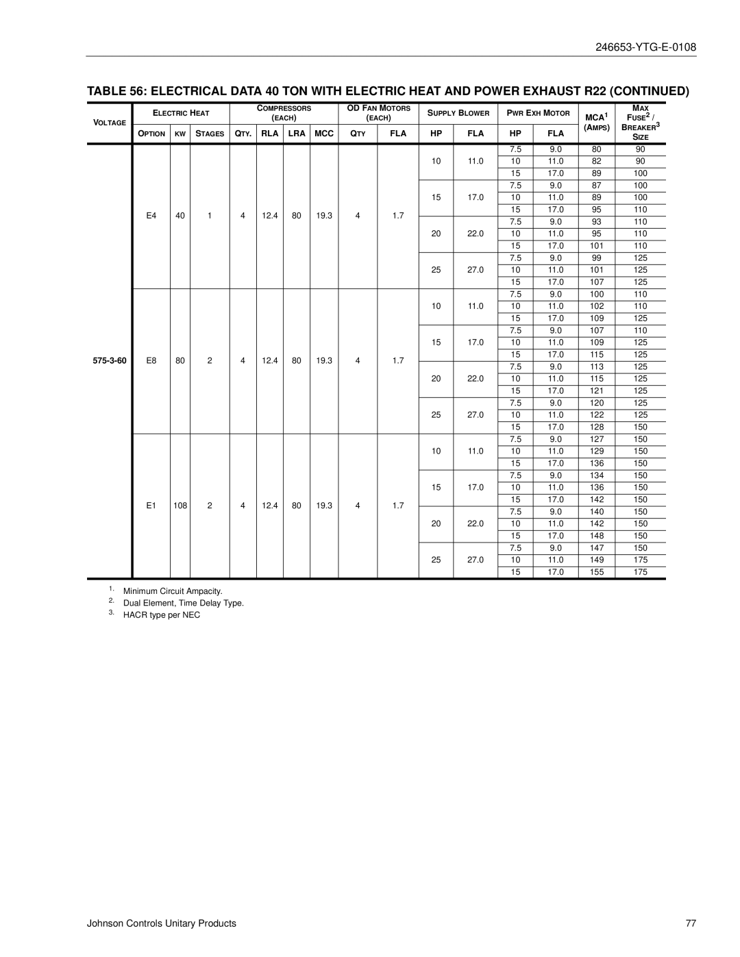 York Y32, Y33, Y34 manual 11.0 17.0 100 12.4 19.3 110 22.0 101 125 27.0 107 102 109 