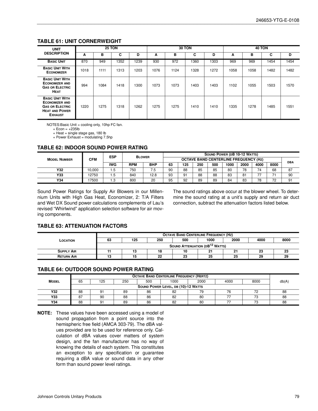 York Y34, Y33, Y32 manual Unit Cornerweight, Indoor Sound Power Rating, Attenuation Factors, Outdoor Sound Power Rating 