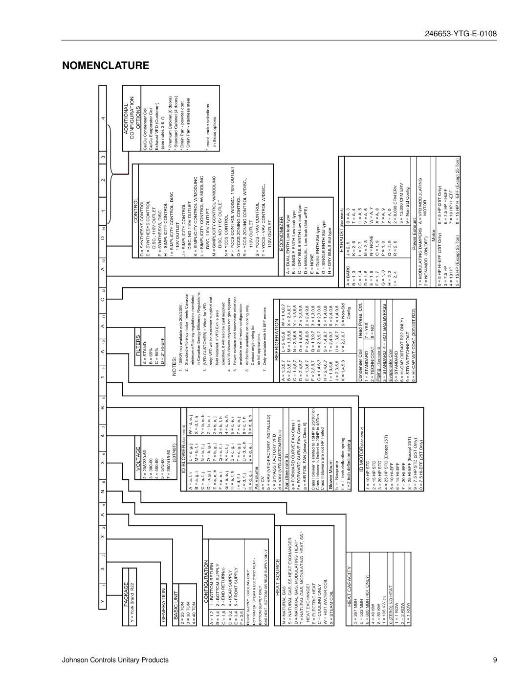 York Y33, Y34, Y32 manual Nomenclature 