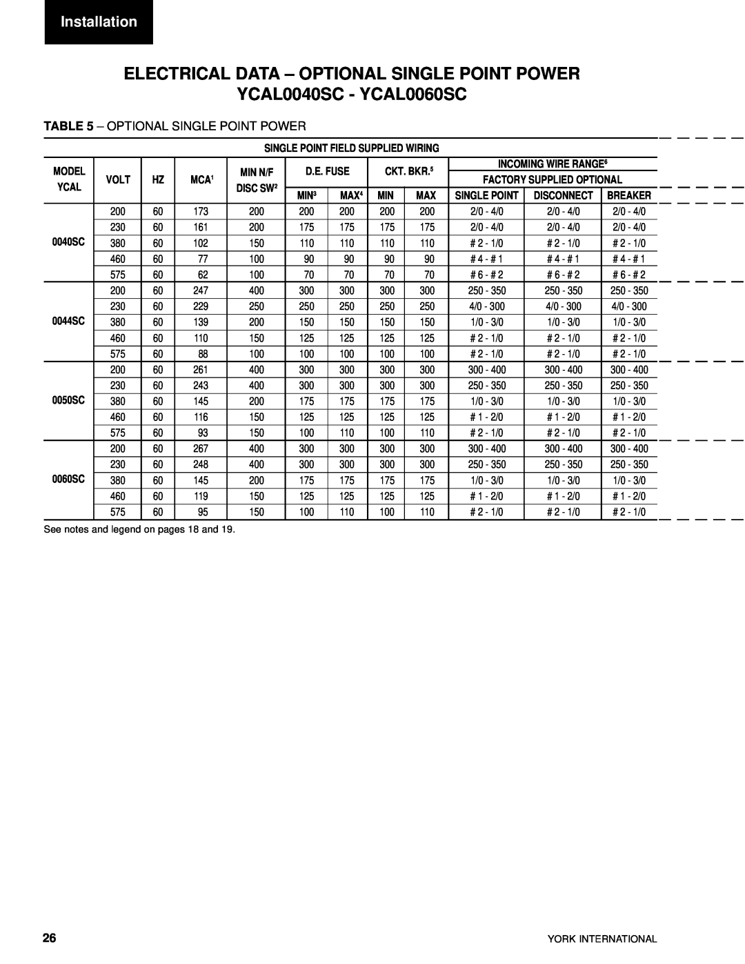 York YCAL0014SC, YCAL0080SC manual YCAL0040SC - YCAL0060SC, Electrical Data – Optional Single Point Power, Installation 