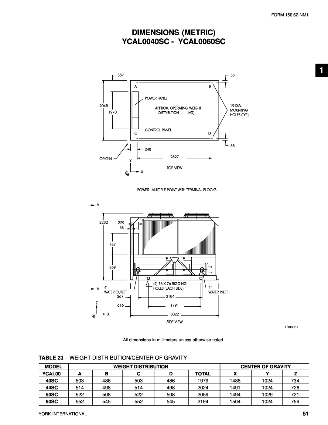 York YCAL0080SC, YCAL0014SC manual DIMENSIONS METRIC YCAL0040SC - YCAL0060SC, Weight Distribution/Center Of Gravity 