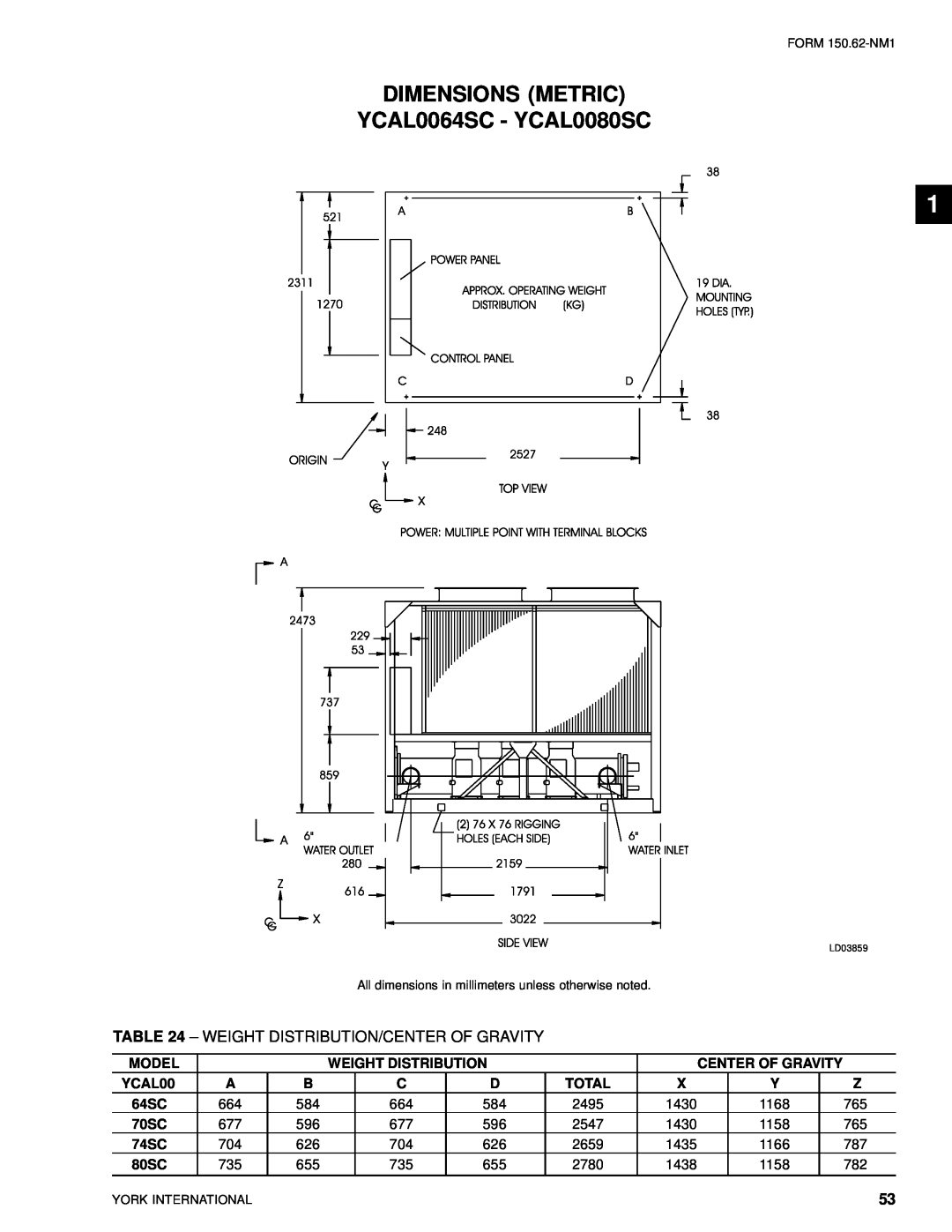 York YCAL0014SC manual DIMENSIONS METRIC YCAL0064SC - YCAL0080SC, Weight Distribution/Center Of Gravity 