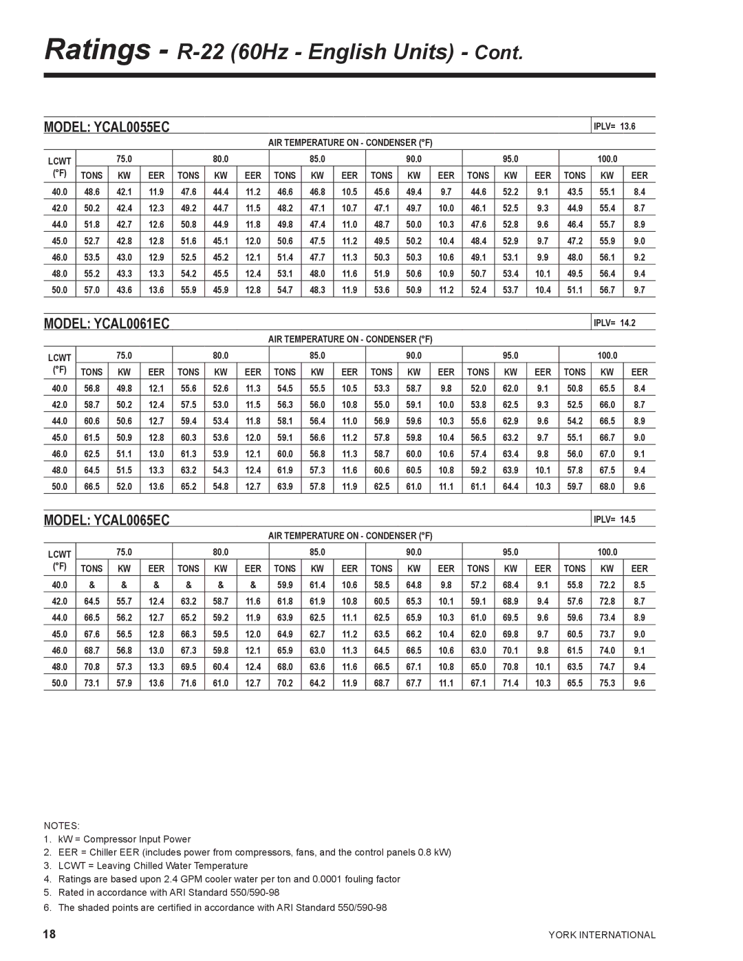 York YCAL0041 manual Model YCAL0055EC, Model YCAL0061EC, Model YCAL0065EC 