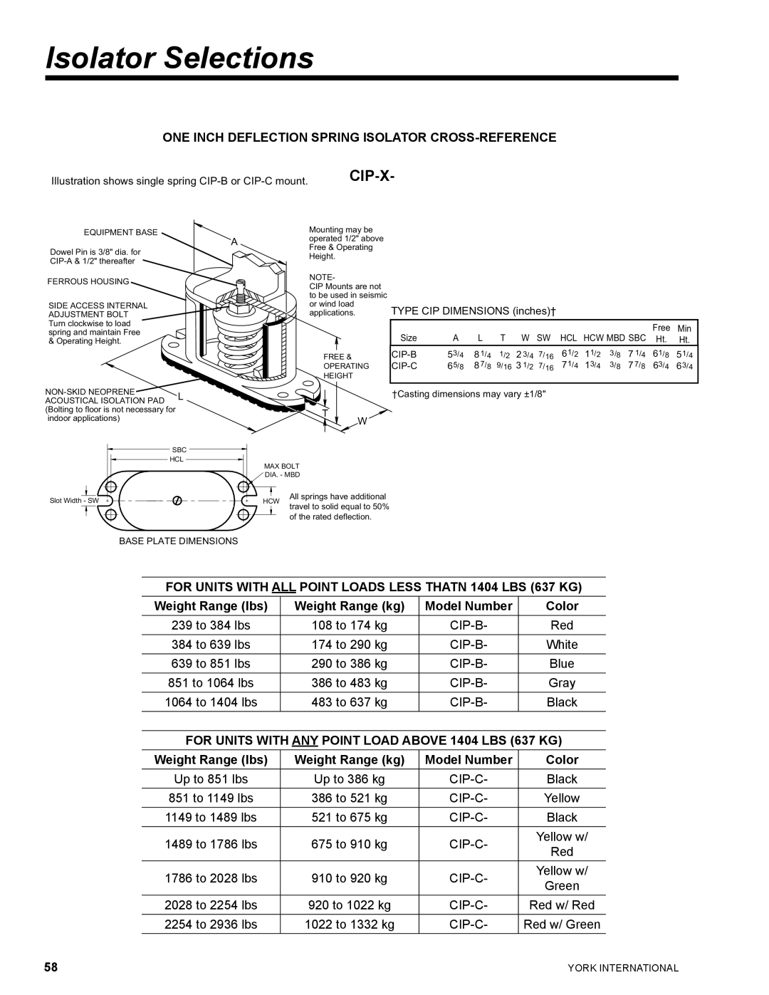 York YCAL0041, YCAL0065 manual Isolator Selections, Cip-X, ONE Inch Deflection Spring Isolator CROSS-REFERENCE 