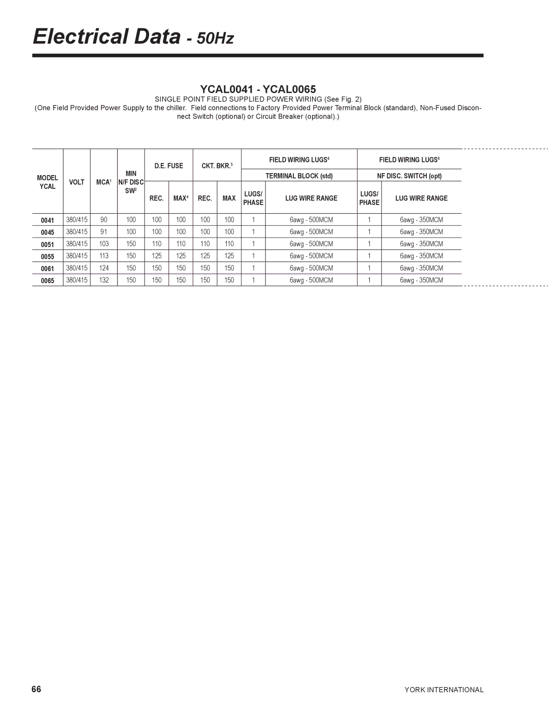 York YCAL0041, YCAL0065 manual Electrical Data 50Hz, LUG Wire Range 