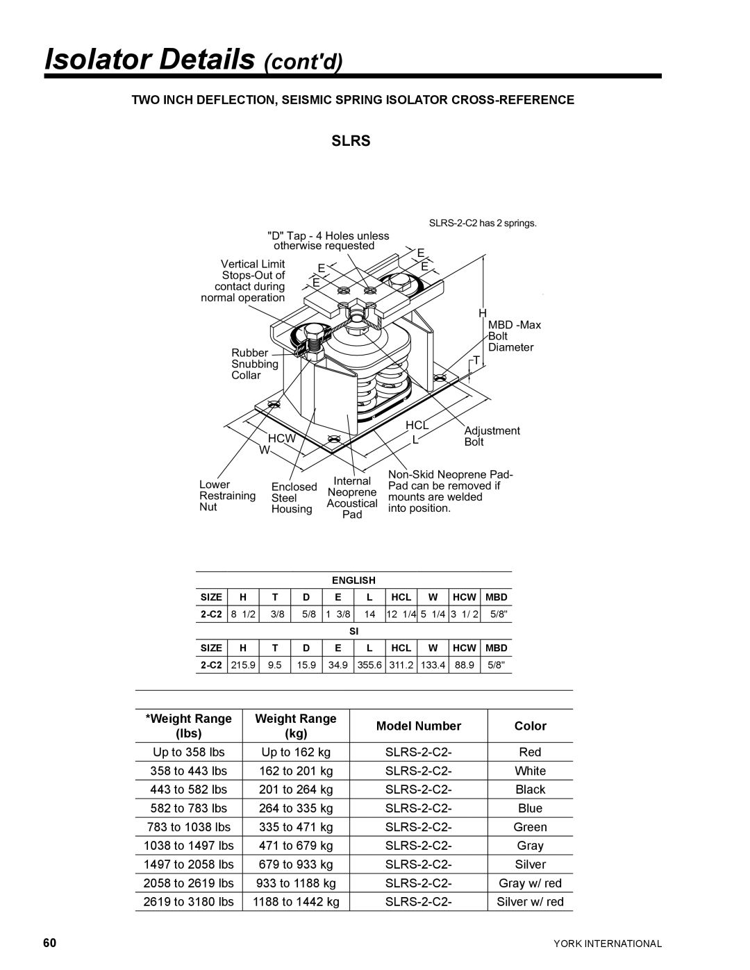 York YCAL0041, YCAL0065 manual Isolator Details contd, Slrs 