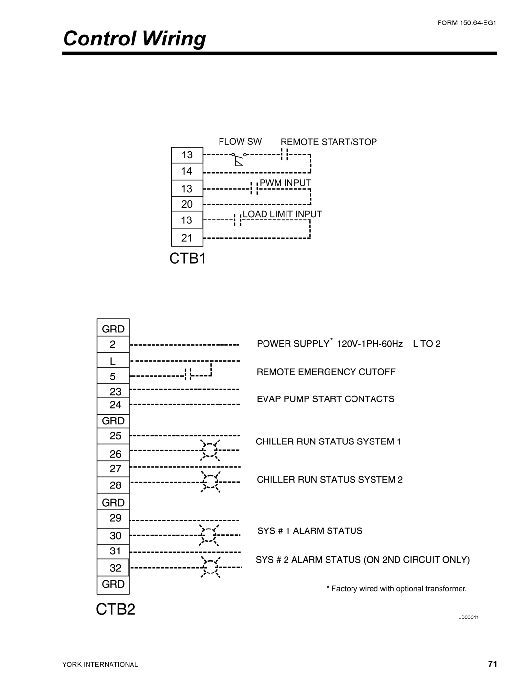 York YCAL0065, YCAL0041 manual Control Wiring, CTB1, Flow Sw Remote Start/Stop, Pwm Input Load Limit Input 