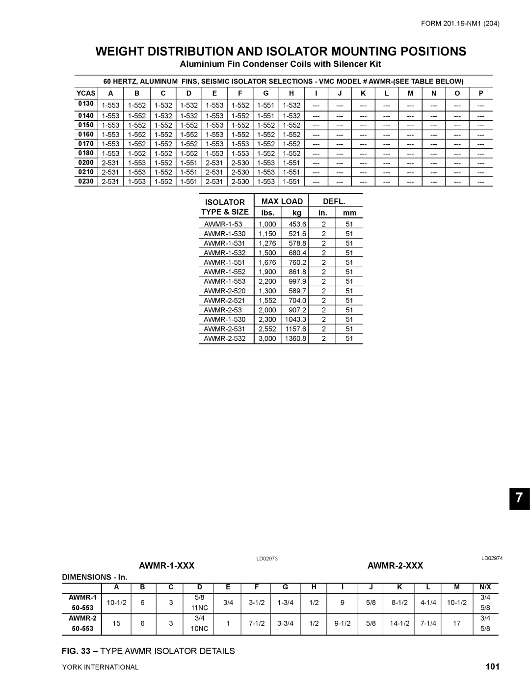 York YCAS0130 manual Type Awmr Isolator Details, 101 