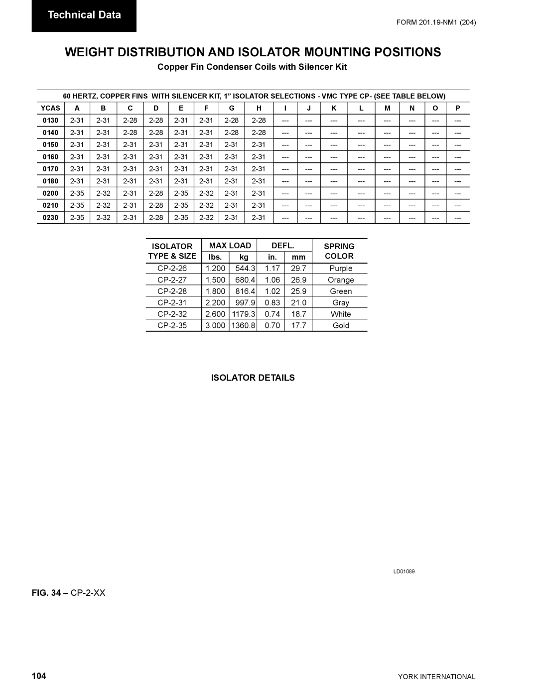 York YCAS0130 manual 104, Isolator MAX Load Defl Spring Type & Size 