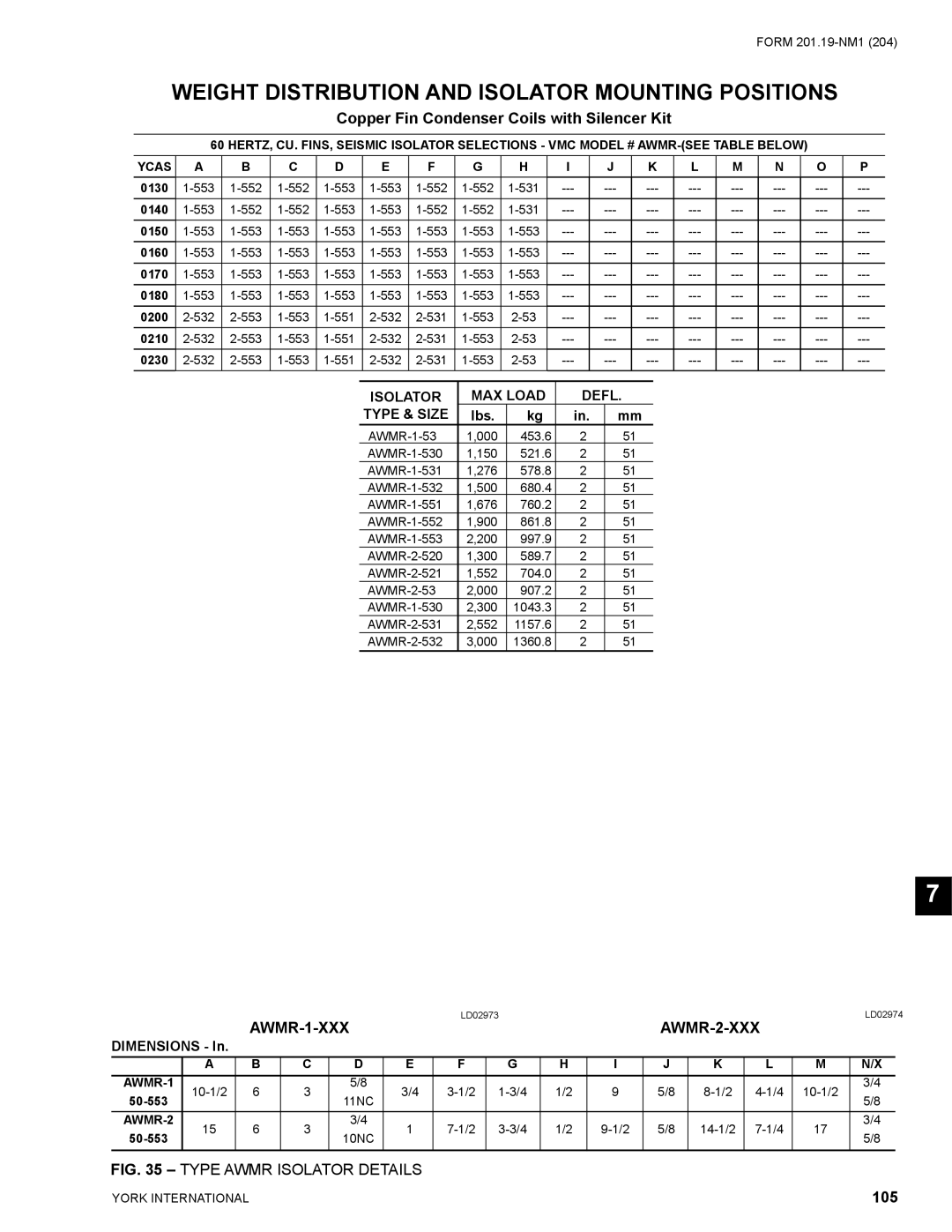 York YCAS0130 manual Type Awmr Isolator Details, 105 