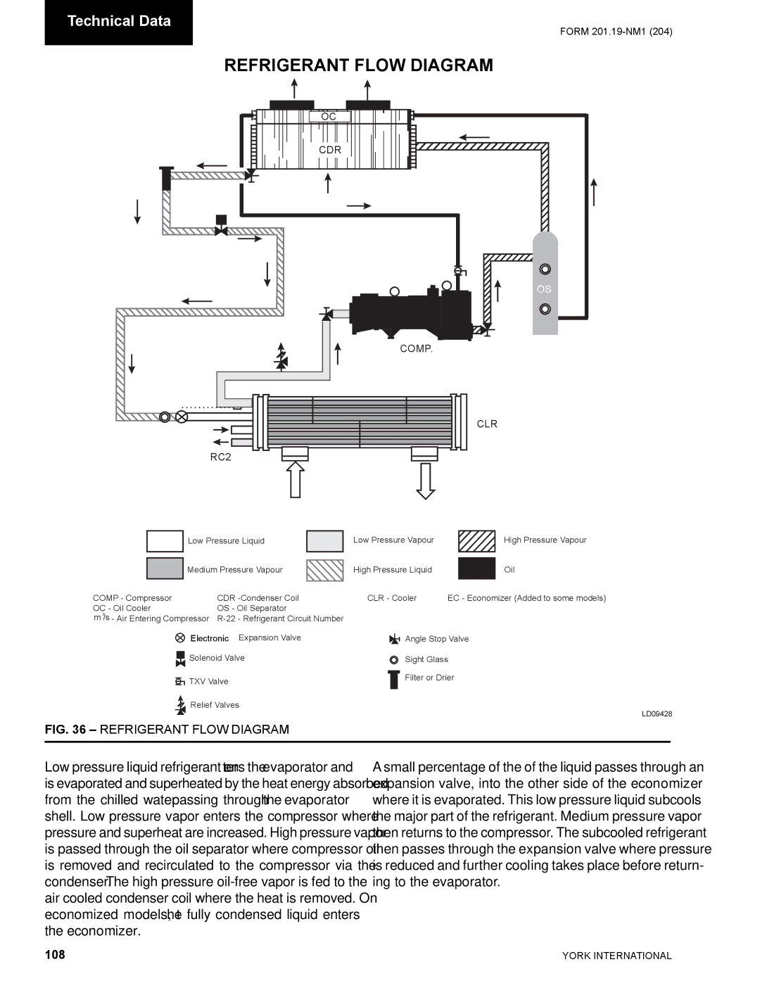 York YCAS0130 manual Refrigerant Flow Diagram, 108 