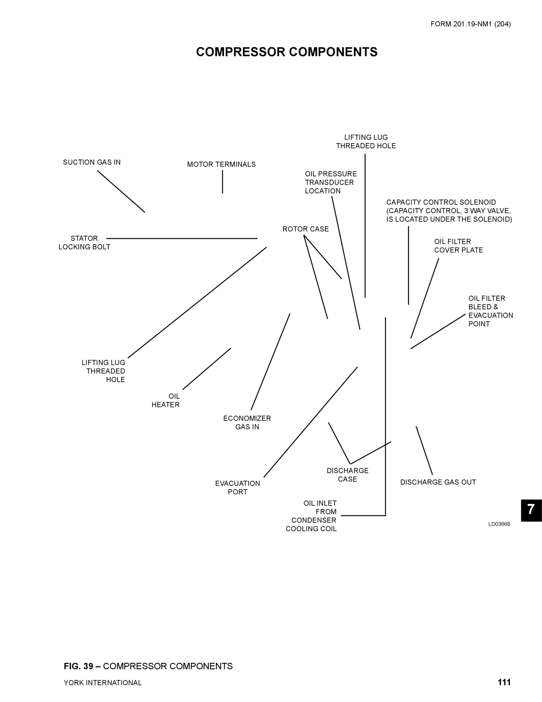 York YCAS0130 manual Compressor Components, 111 