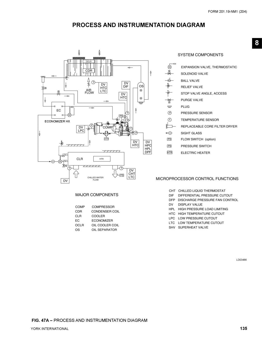 York YCAS0130 manual Process and Instrumentation Diagram, 135 